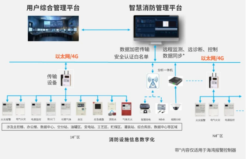 护航能源安全 | 海湾亮相2026中国石油和化工企业采购与供应链大会